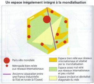 schema_un_espace_inegalement_integre_a_la_mondialisation