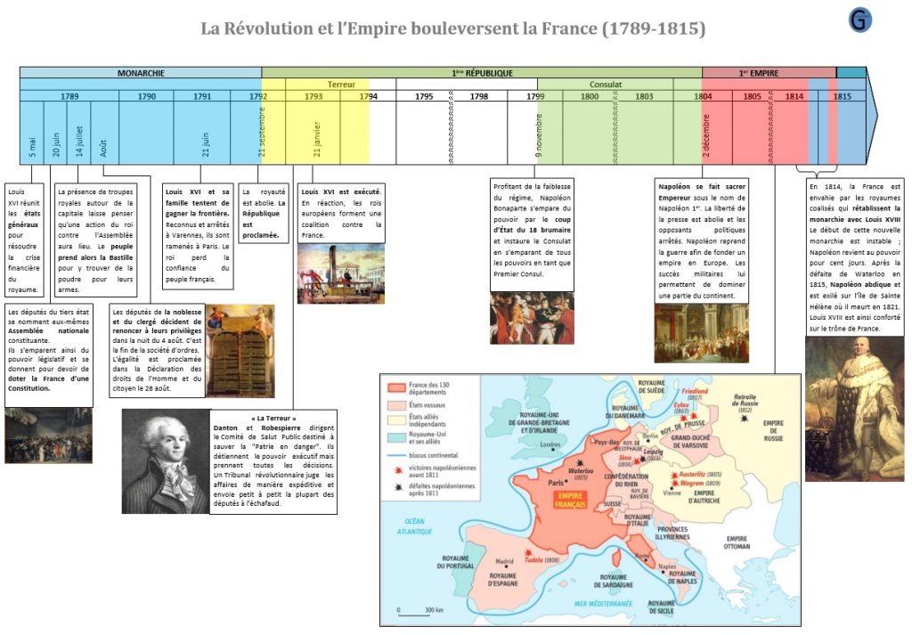 dissertation sur la revolution francaise et l'empire